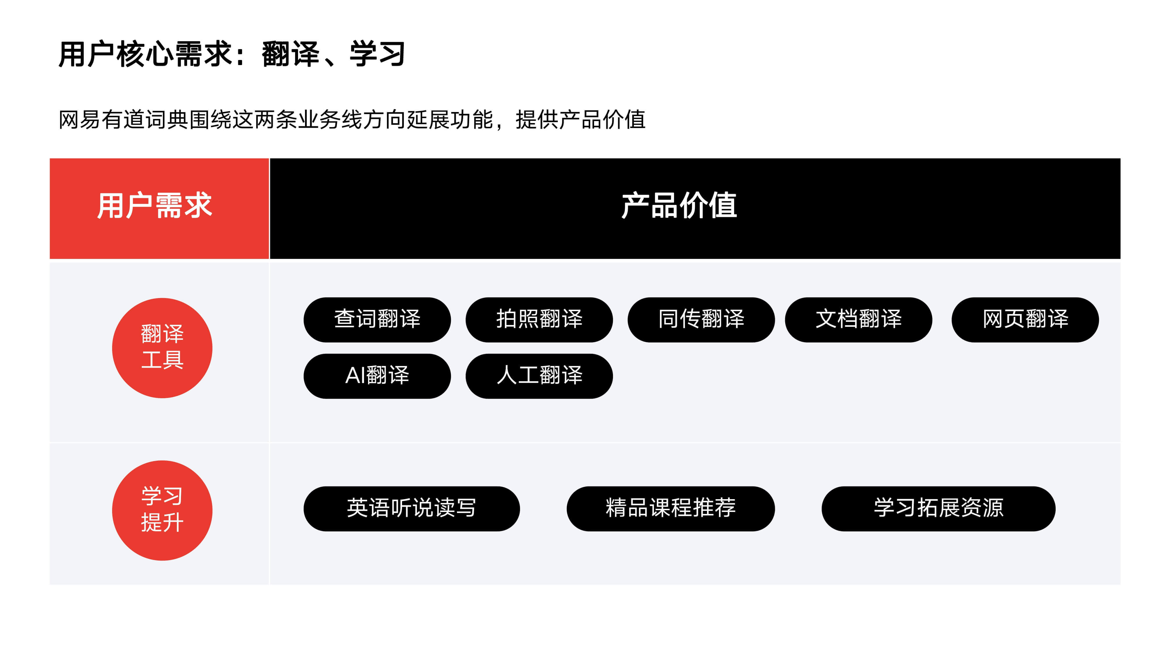 有道翻译 文档翻译 安装教程 电脑版